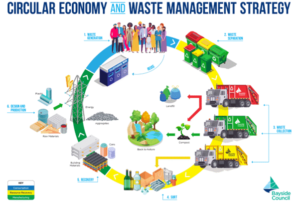 Waste-Management-Circular-Economy